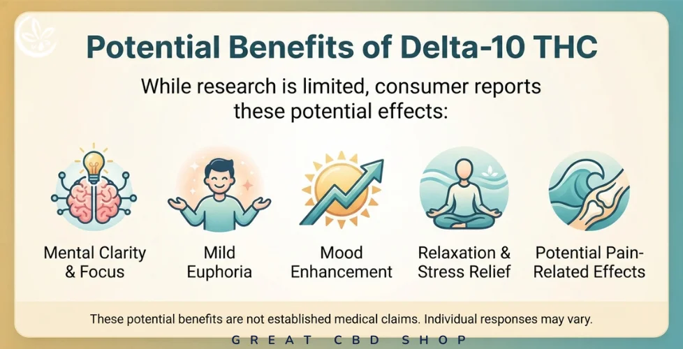 Potential Benefits of Delta-10 THC