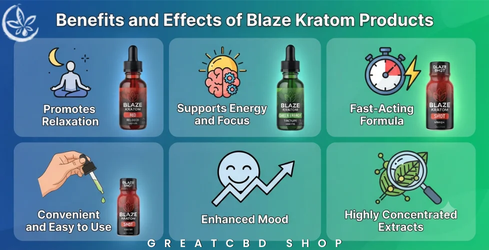 Benefits and Effects of Blaze Kratom Products