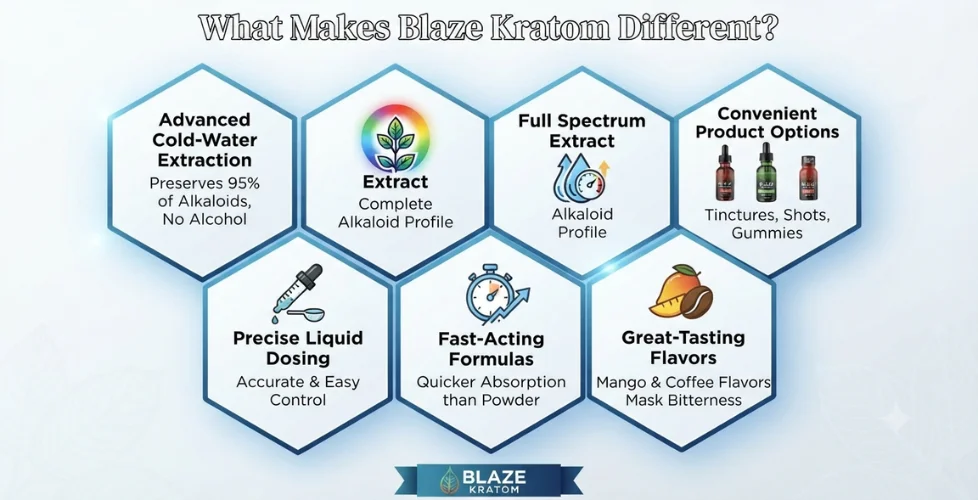 What Makes Blaze Kratom Different