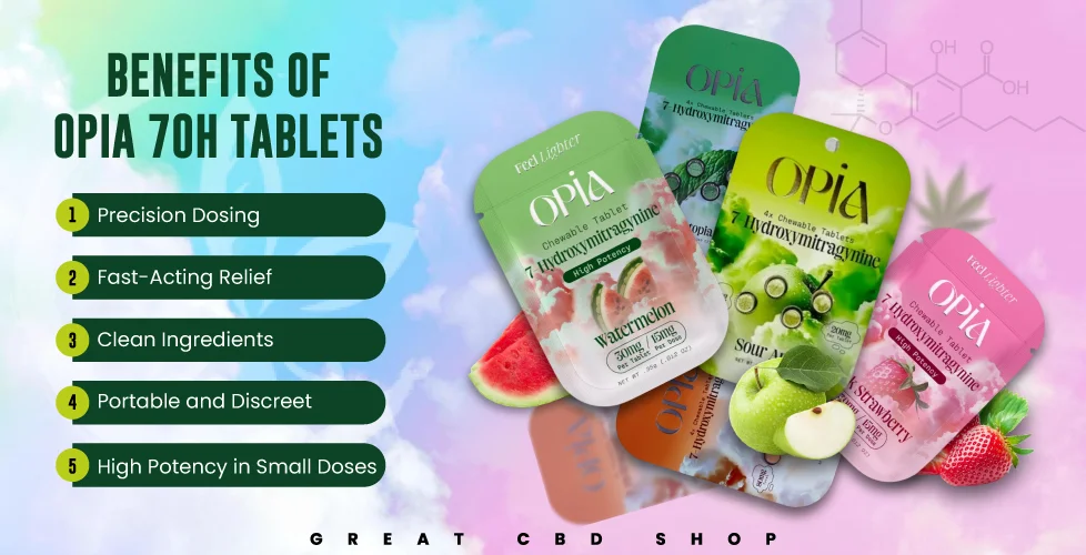 Benefits of Opia 7OH Tablets