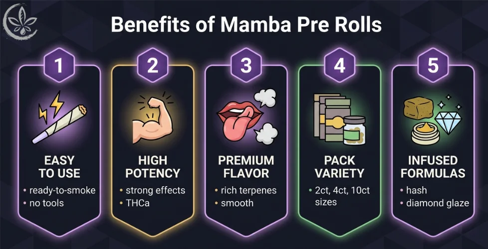 Benefits of Mamba Pre Rolls