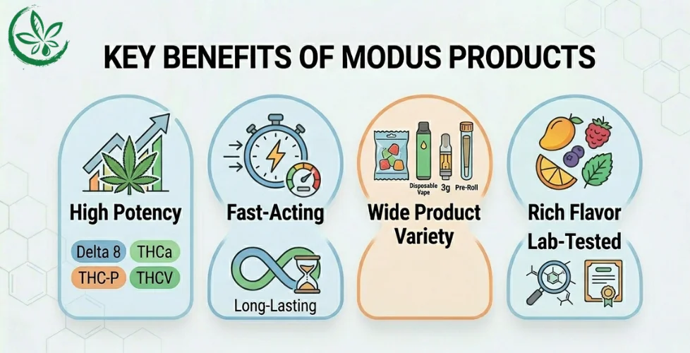 Key Benefits of Modus Products