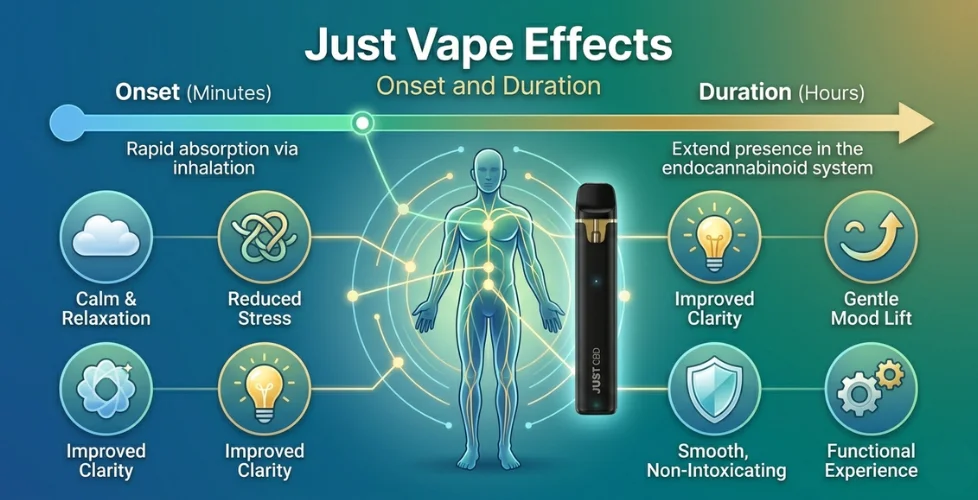 Just Vape Effects