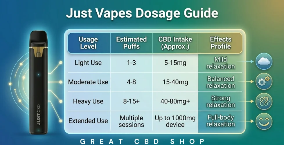 Just Vapes Dosage Guide 