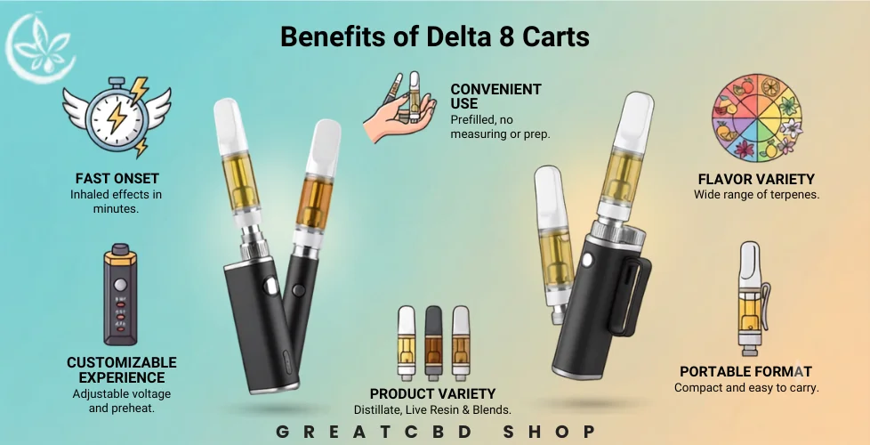 Benefits of Delta 8 Carts