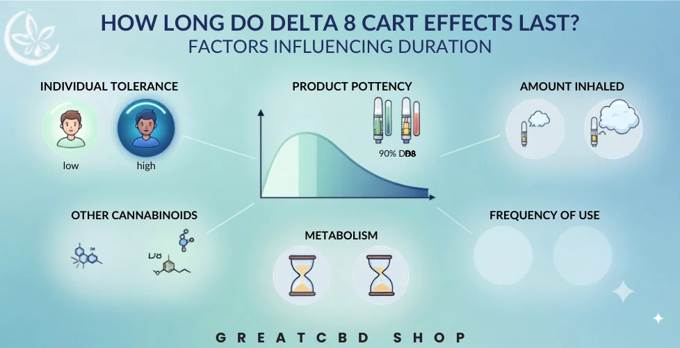 How Long Do Delta 8 Cart Effects Last