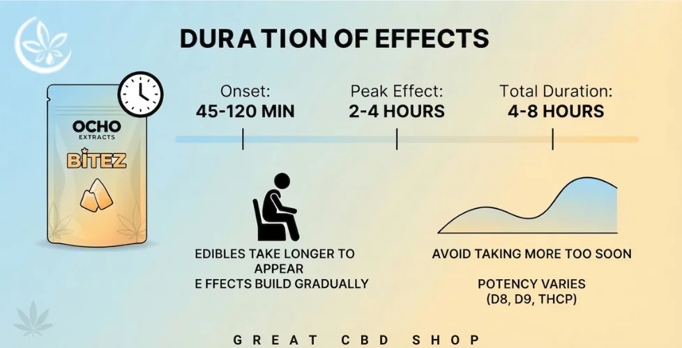 How Long Do Ocho Extracts Bitez Effects Last
